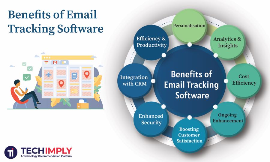 Benefits of Email Tracking Software